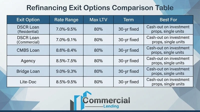 exit-options-after-sba-loan