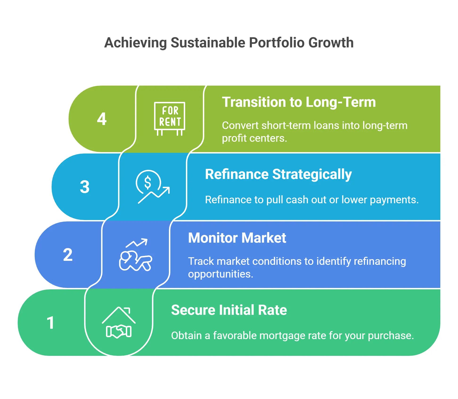 securing your future rate